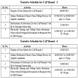 MAH B.Sc Nursing CET CAP 2025 Round 3 Selection List Out : Round 4 Begins on September 16
